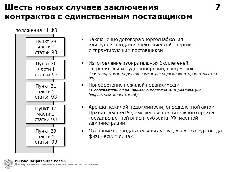 7 Минэкономразвития России Департамент развития контрактной системы Шесть новых случаев заключения  контрактов с